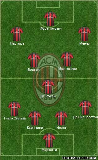 A.C. Milan Formation 2011