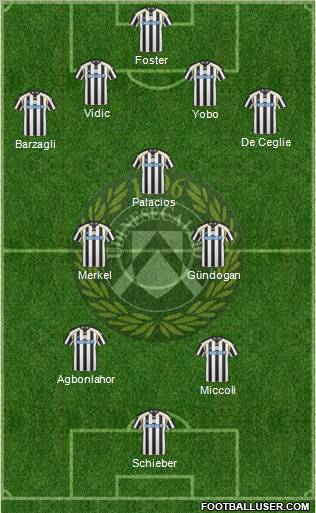 Udinese Formation 2011