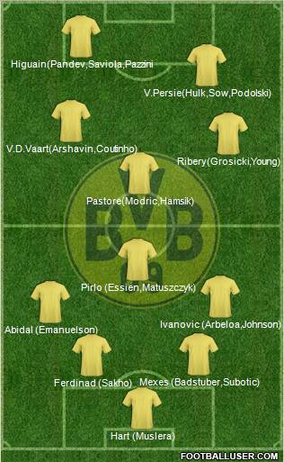 Borussia Dortmund Formation 2011