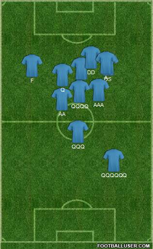 Fifa Team Formation 2011