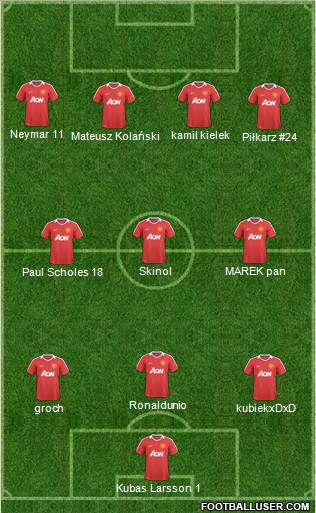 Manchester United Formation 2011