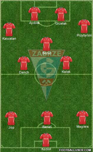 Gornik Zabrze Formation 2011