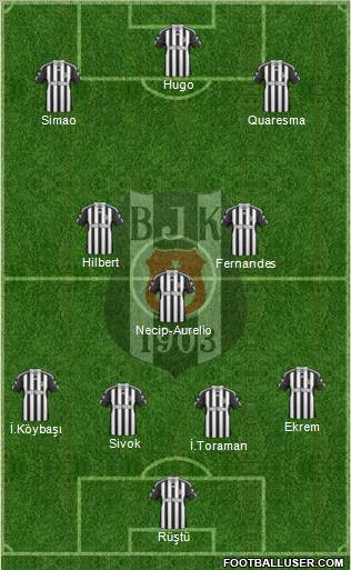 Besiktas JK Formation 2011