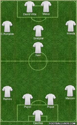 Dream Team Formation 2011