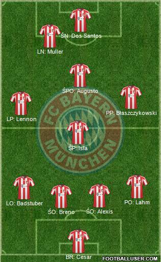 FC Bayern München Formation 2011