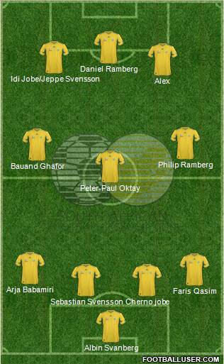 South Africa football formation