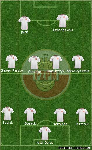 Poland Formation 2011
