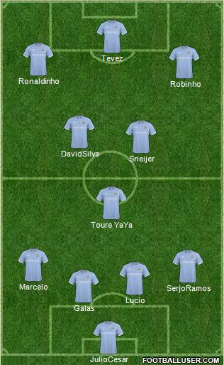 Manchester City Formation 2011