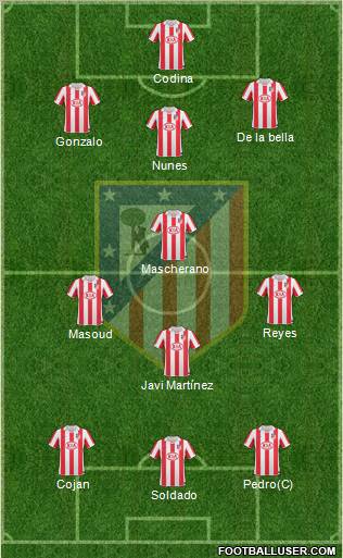 C. Atlético Madrid S.A.D. Formation 2011