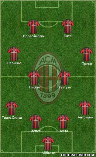 A.C. Milan Formation 2011
