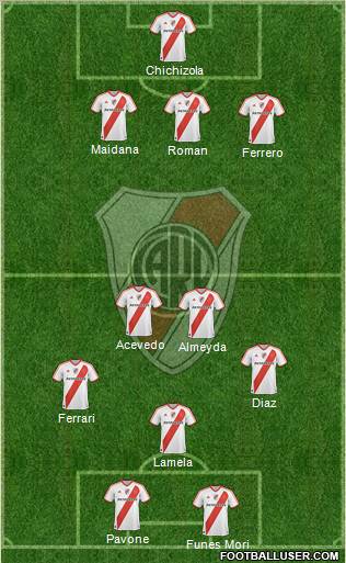 River Plate Formation 2011