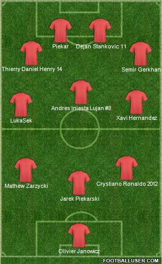 Police FC (TRI) Formation 2011