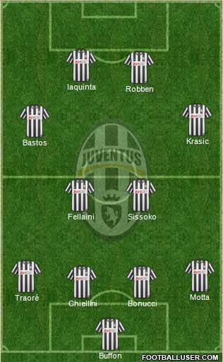 Juventus Formation 2011