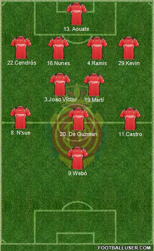 R.C.D. Mallorca S.A.D. Formation 2011