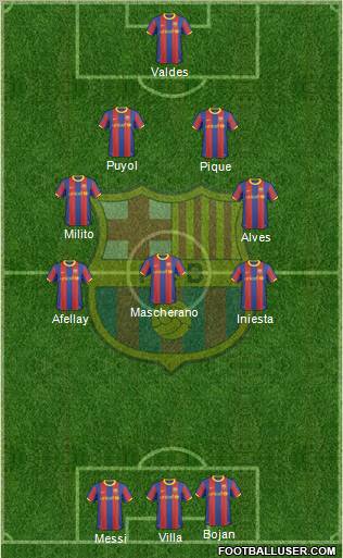 F.C. Barcelona Formation 2011