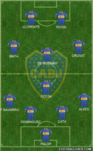 Boca Juniors 4-3-3 football formation