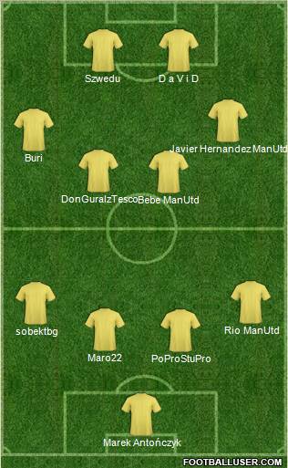 Dream Team Formation 2011
