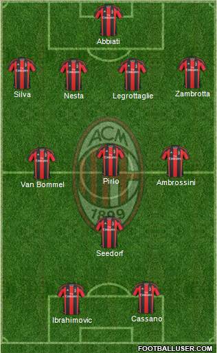A.C. Milan Formation 2011