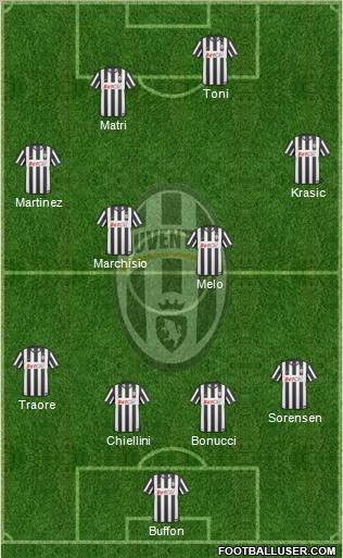 Juventus Formation 2011