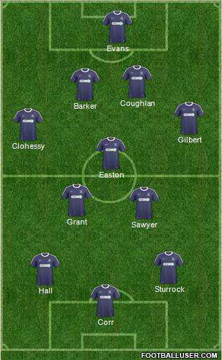 Southend United Formation 2011