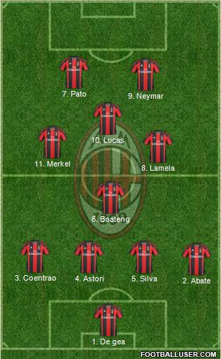 A.C. Milan Formation 2011