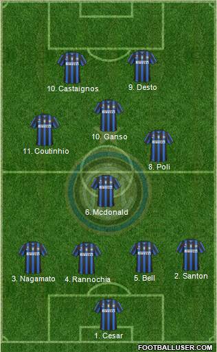 F.C. Internazionale Formation 2011