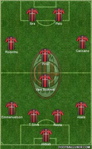 A.C. Milan Formation 2011