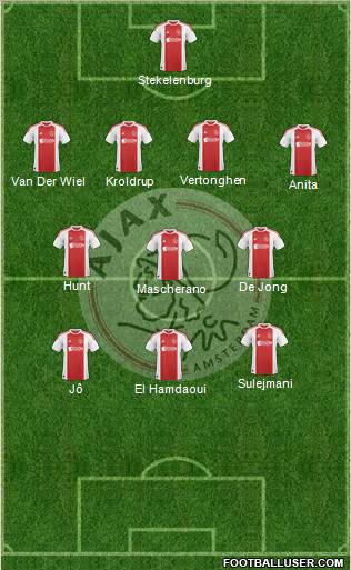 AFC Ajax Formation 2011