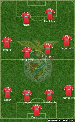 Sport Lisboa e Benfica - SAD Formation 2011