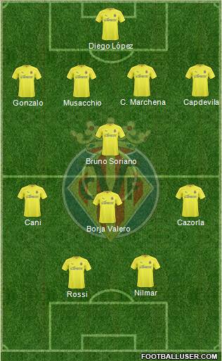 Villarreal C.F., S.A.D. Formation 2011