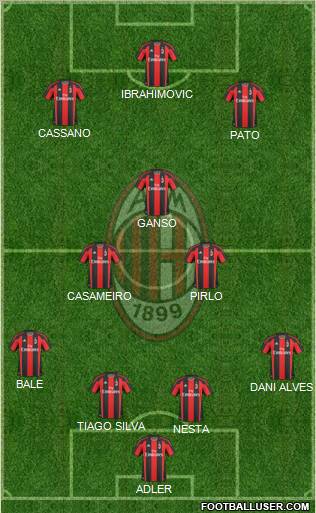 A.C. Milan Formation 2011