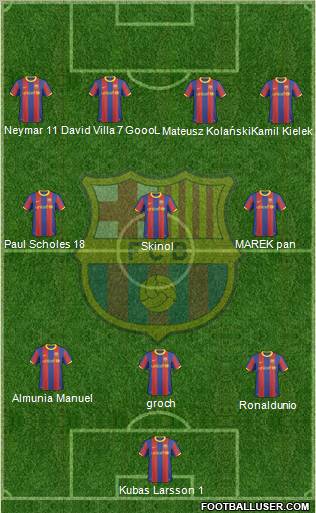 F.C. Barcelona Formation 2011