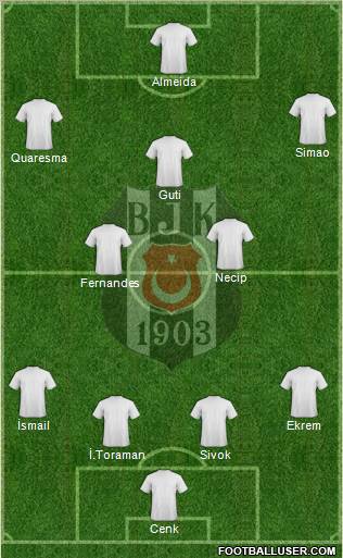 Besiktas JK Formation 2011