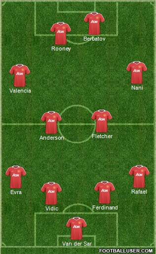 Manchester United Formation 2011