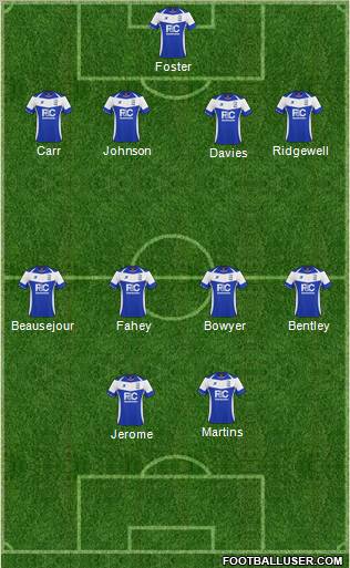 Birmingham City Formation 2011