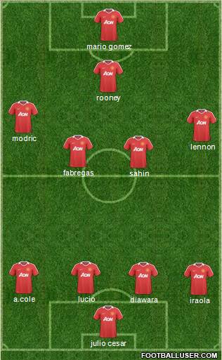 Manchester United Formation 2011