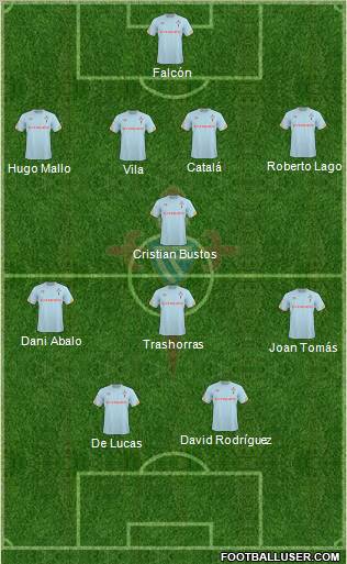 R.C. Celta S.A.D. 4-1-3-2 football formation