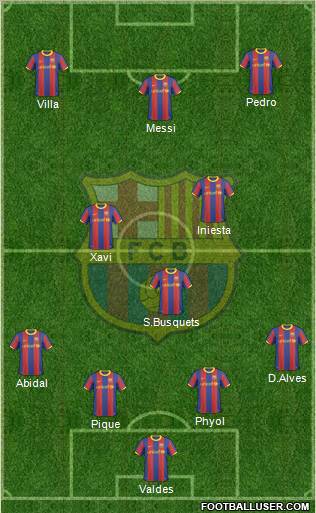 F.C. Barcelona Formation 2011