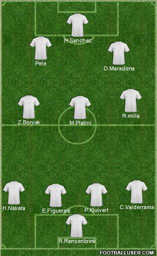 Dream Team Formation 2011