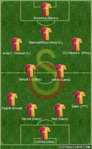 Galatasaray SK Formation 2011