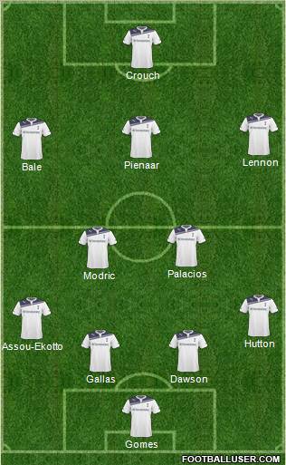 Tottenham Hotspur Formation 2011