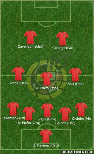 Spain Formation 2011