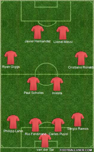 Dream Team Formation 2011