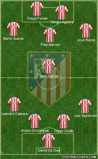 C. Atlético Madrid S.A.D. Formation 2011