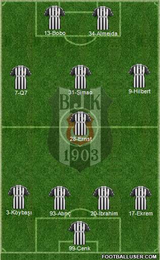 Besiktas JK Formation 2011