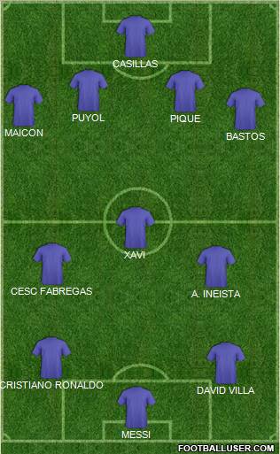 Dream Team Formation 2011