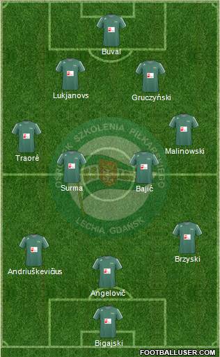 Lechia Gdansk Formation 2011