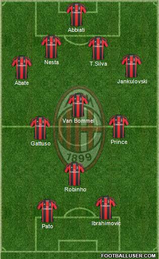 A.C. Milan Formation 2011