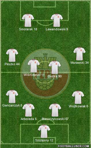 Poland Formation 2011