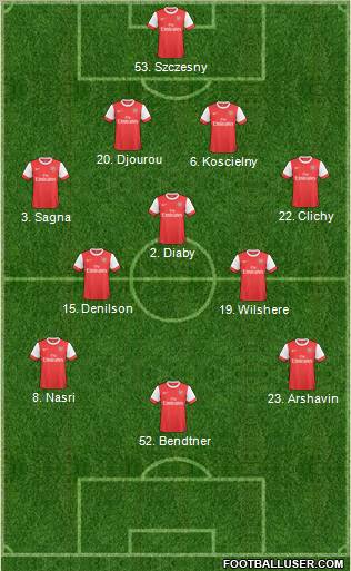 Arsenal Formation 2011